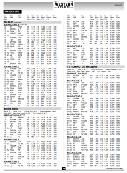 Accurate Load Data 10mm and 41mag