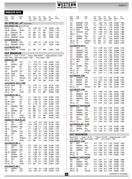 Accurate Load Data 357mag