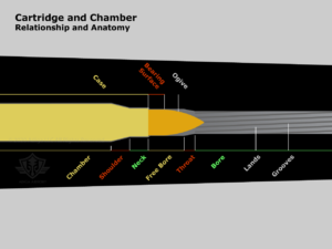 Gun-Rifling-Bore-Chamber-Diagram